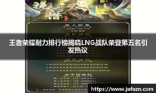 王者荣耀耐力排行榜揭晓LNG战队荣登第五名引发热议