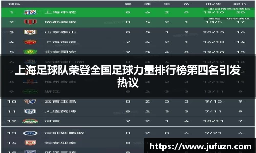 上海足球队荣登全国足球力量排行榜第四名引发热议