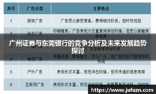 广州证券与东莞银行的竞争分析及未来发展趋势探讨